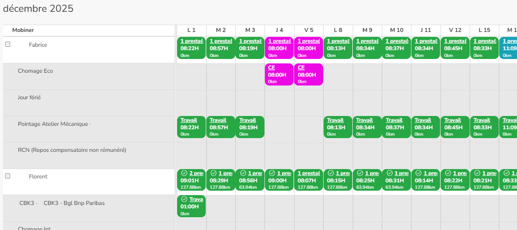Dashboard Planning RH